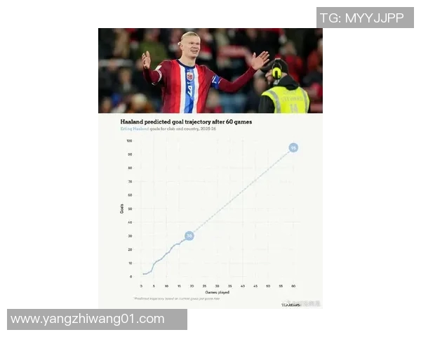 挪威与匈牙利足球比赛数据统计分析及赛况回顾