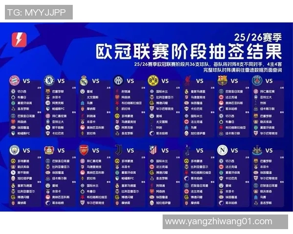 欧冠改革引发热议2025年扩军至36队实施瑞士赛制遭质疑